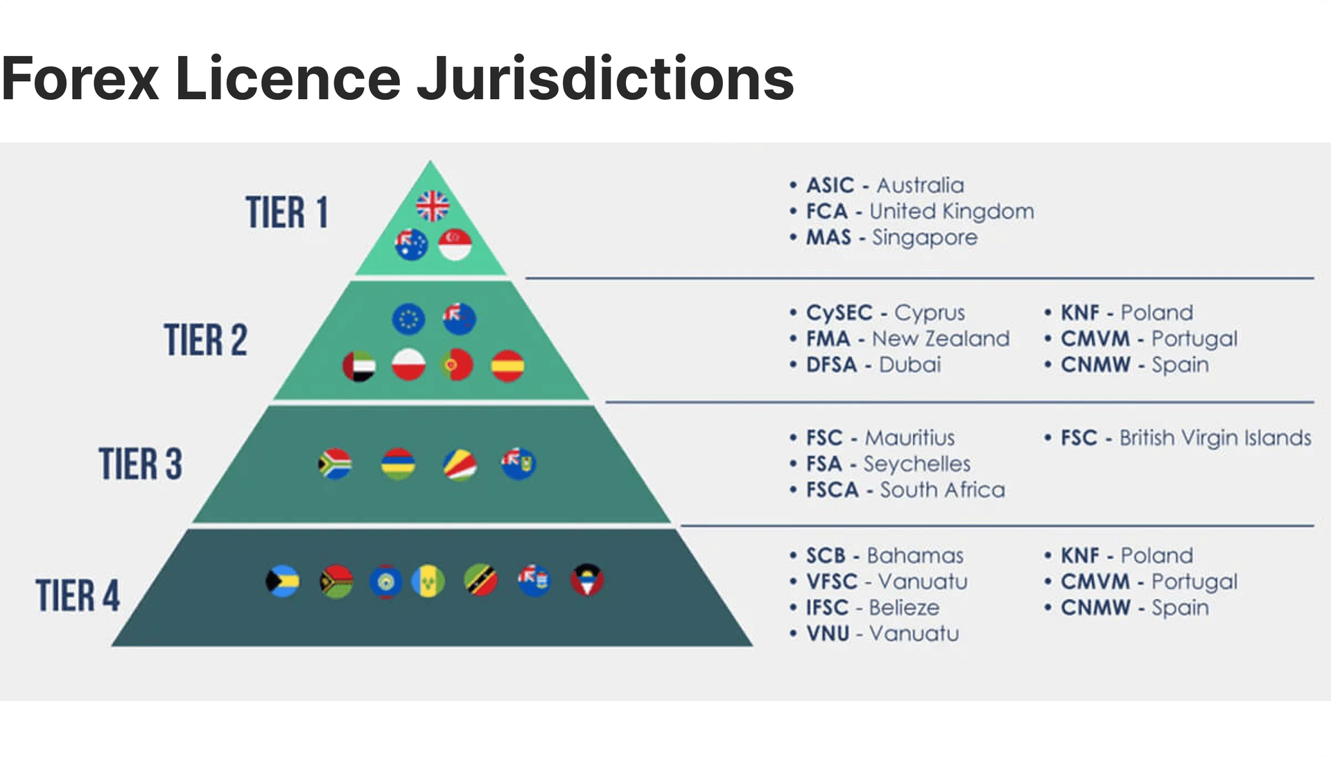 Brokerage licenses types