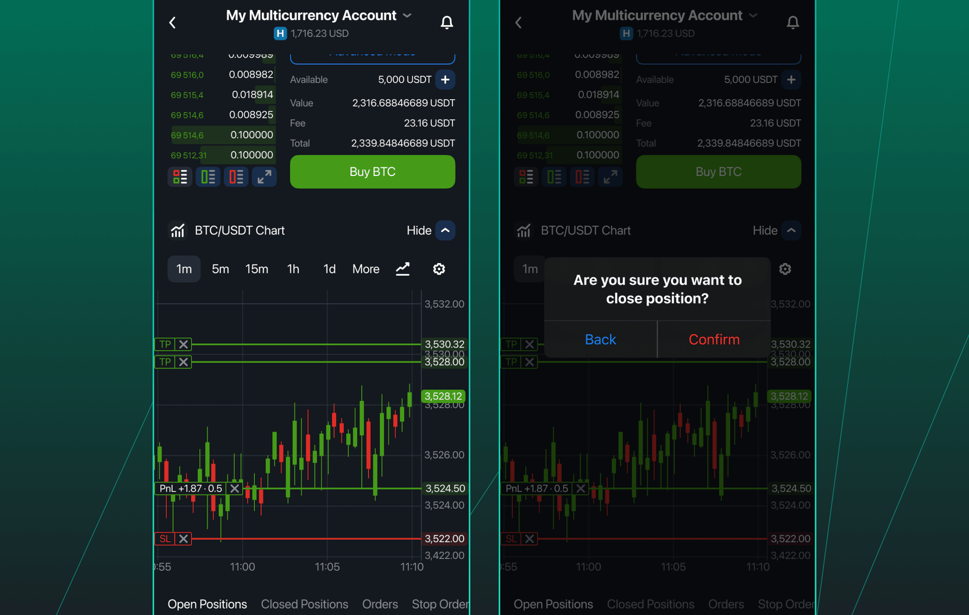 Closing positions on the price chart