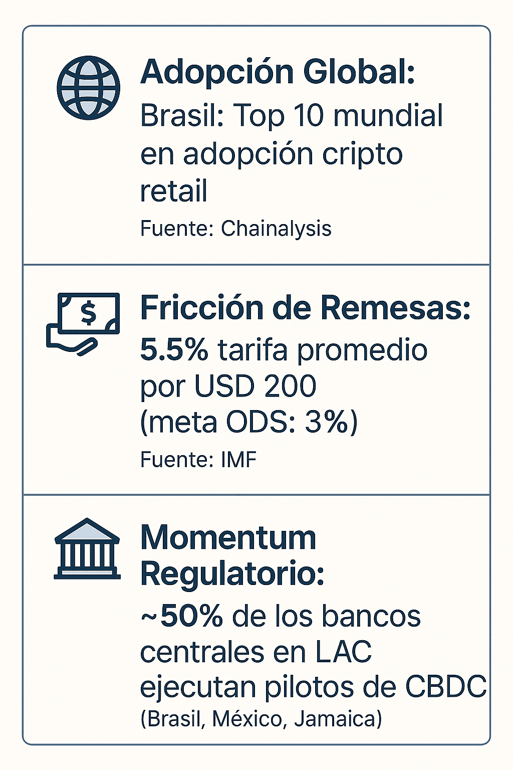 Cómo Funciona El Modelo De Lanzamiento Por Fases Para Brókers Multiactivos