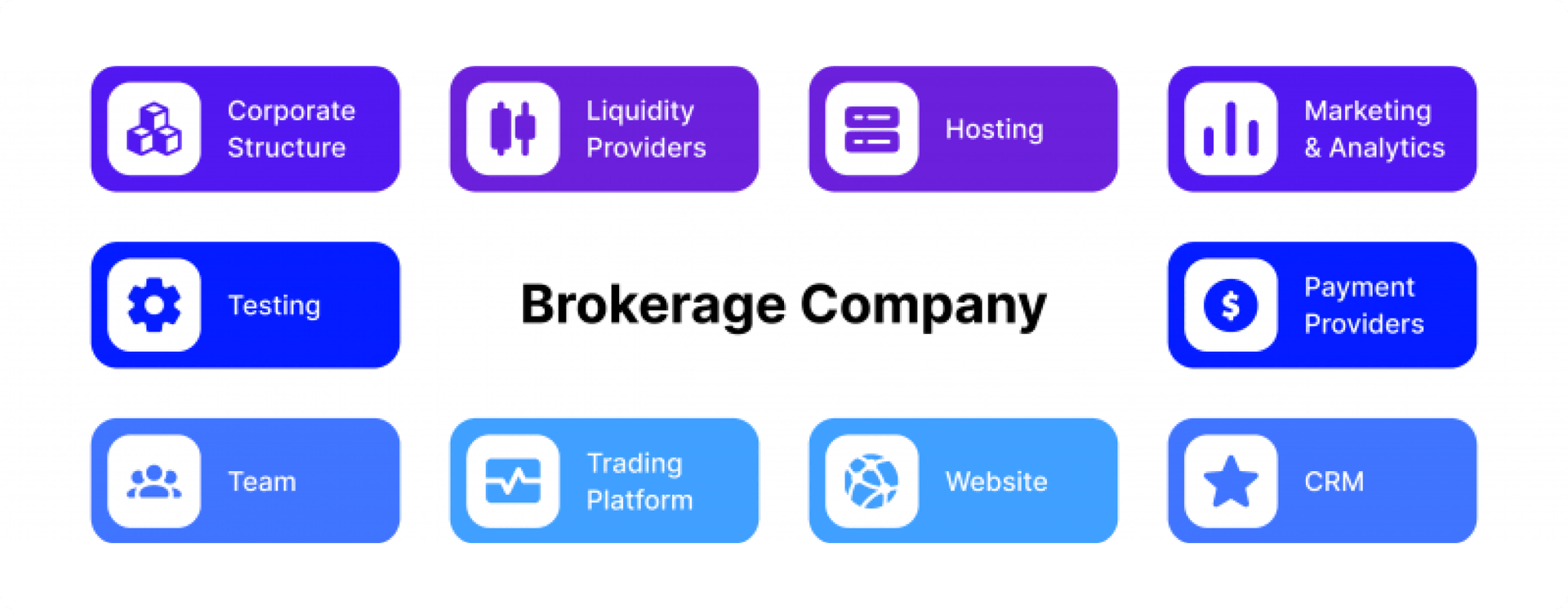 How online brokerage works.png