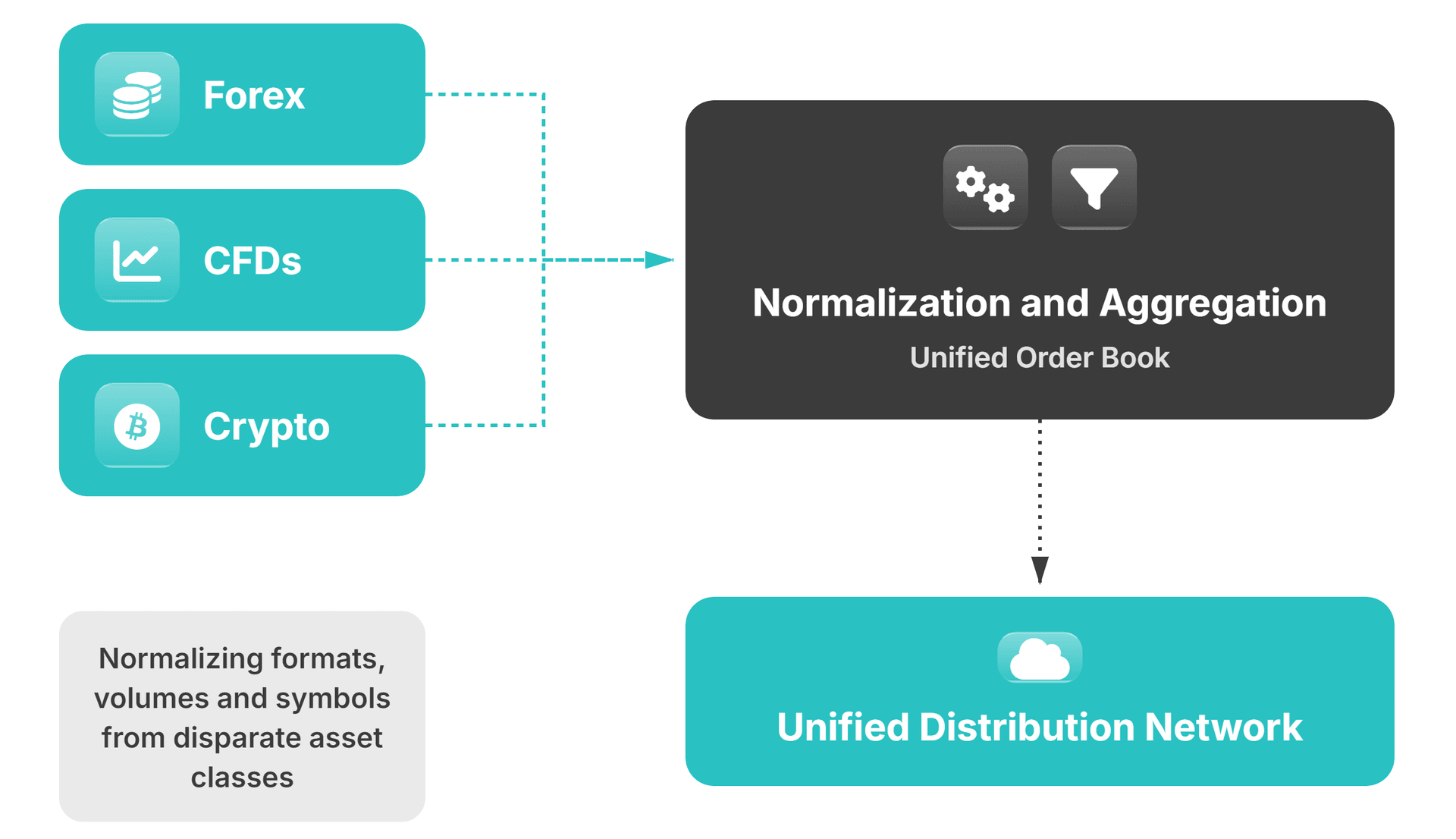Liquidity Distribution Network Explained