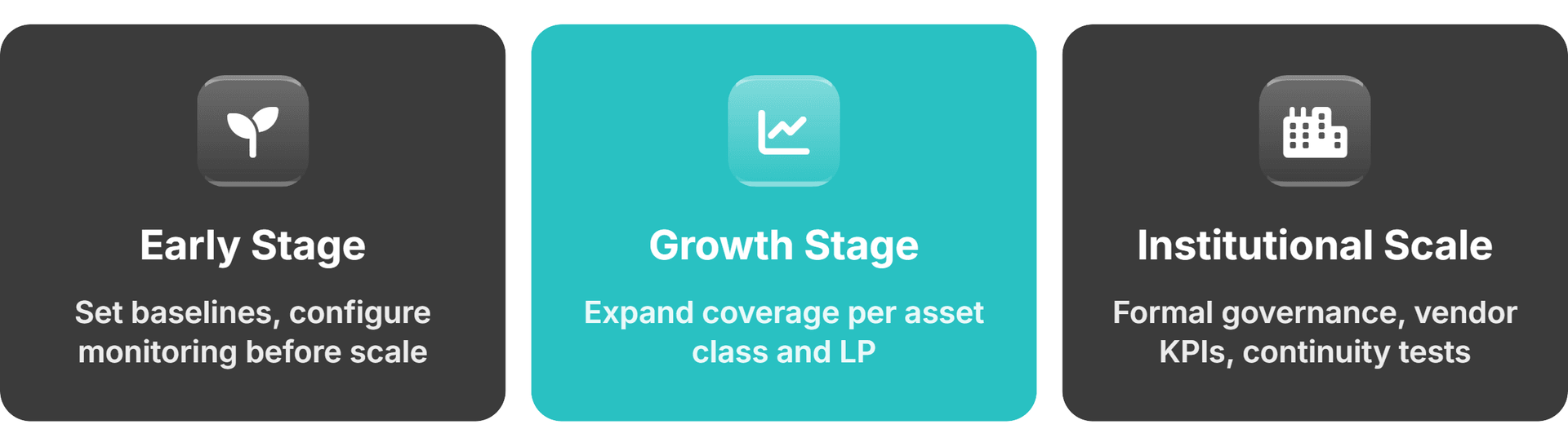Maintenance Across the Brokerage Lifecycle