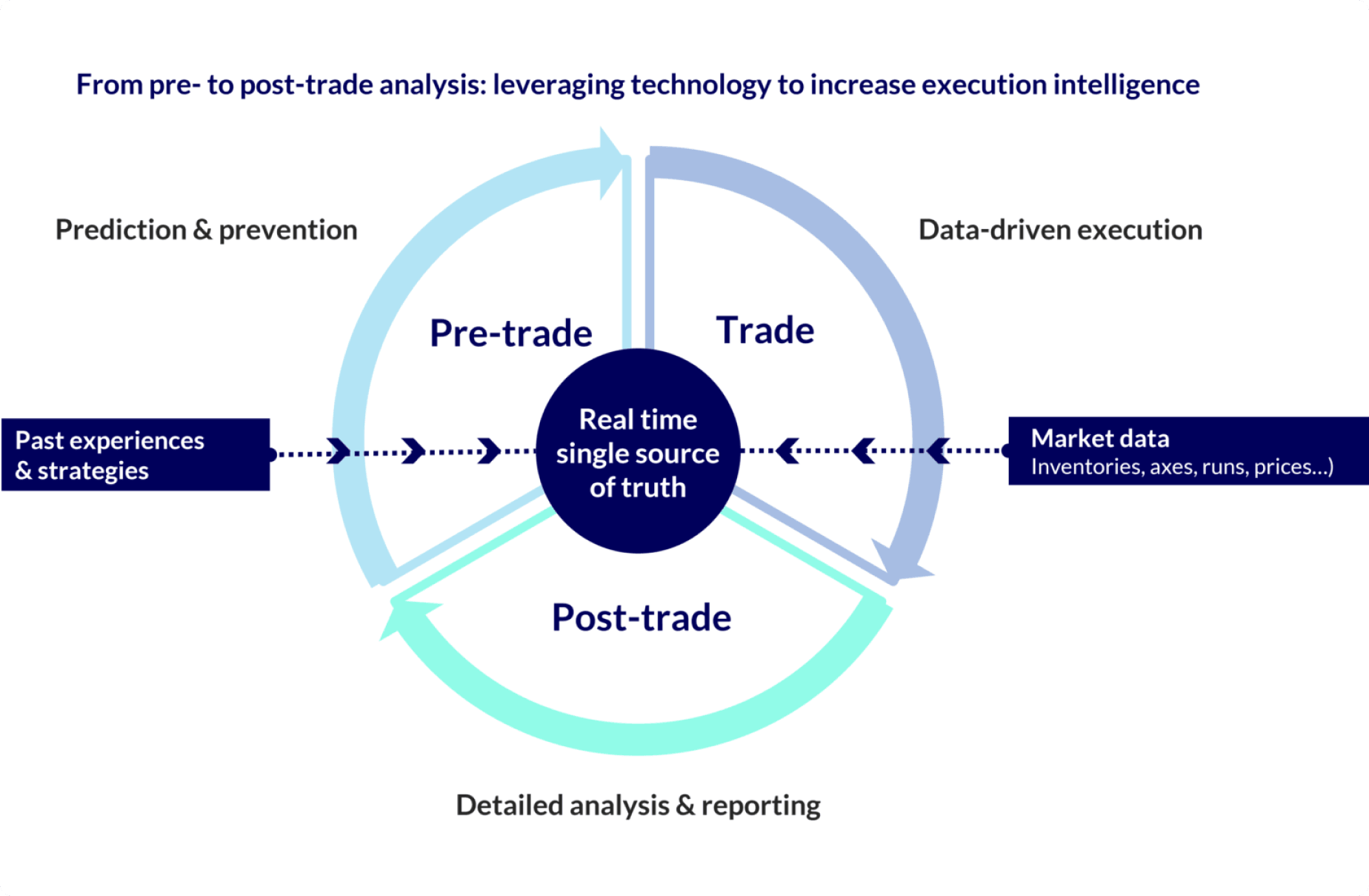 Pre-trade risk monitoring.png