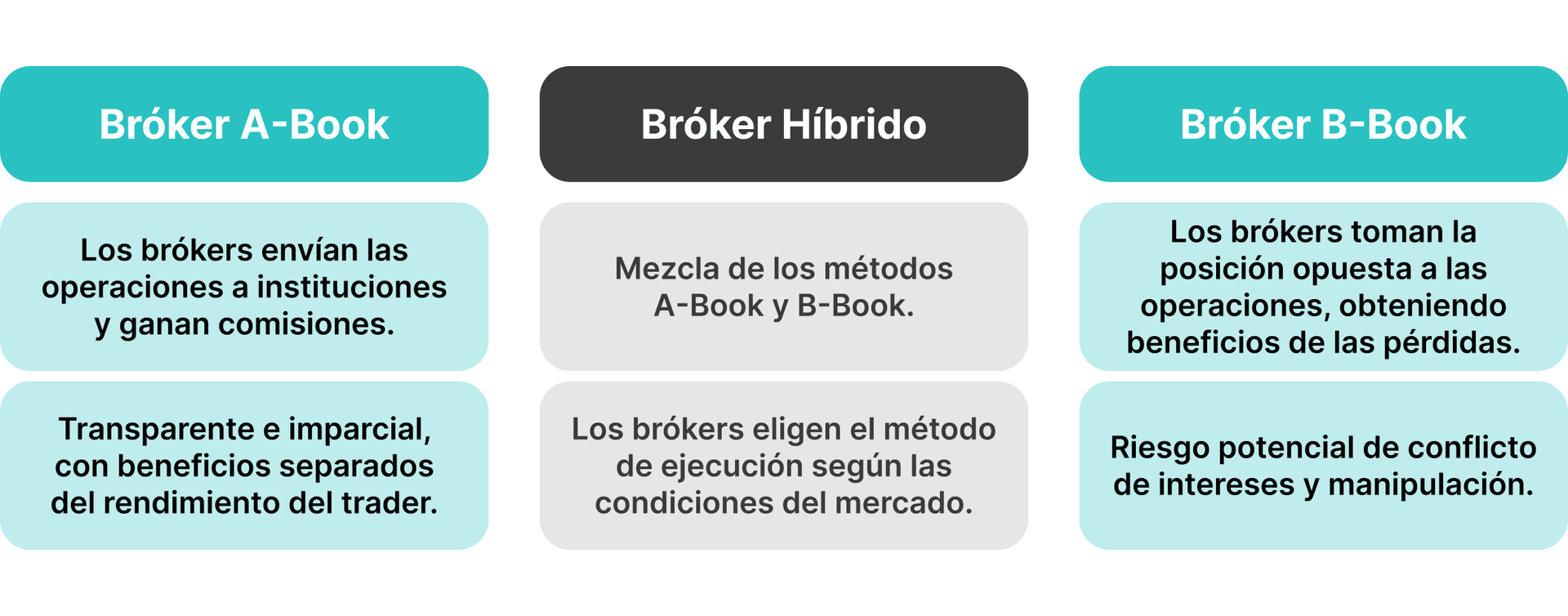 Tipos de Brókers.png