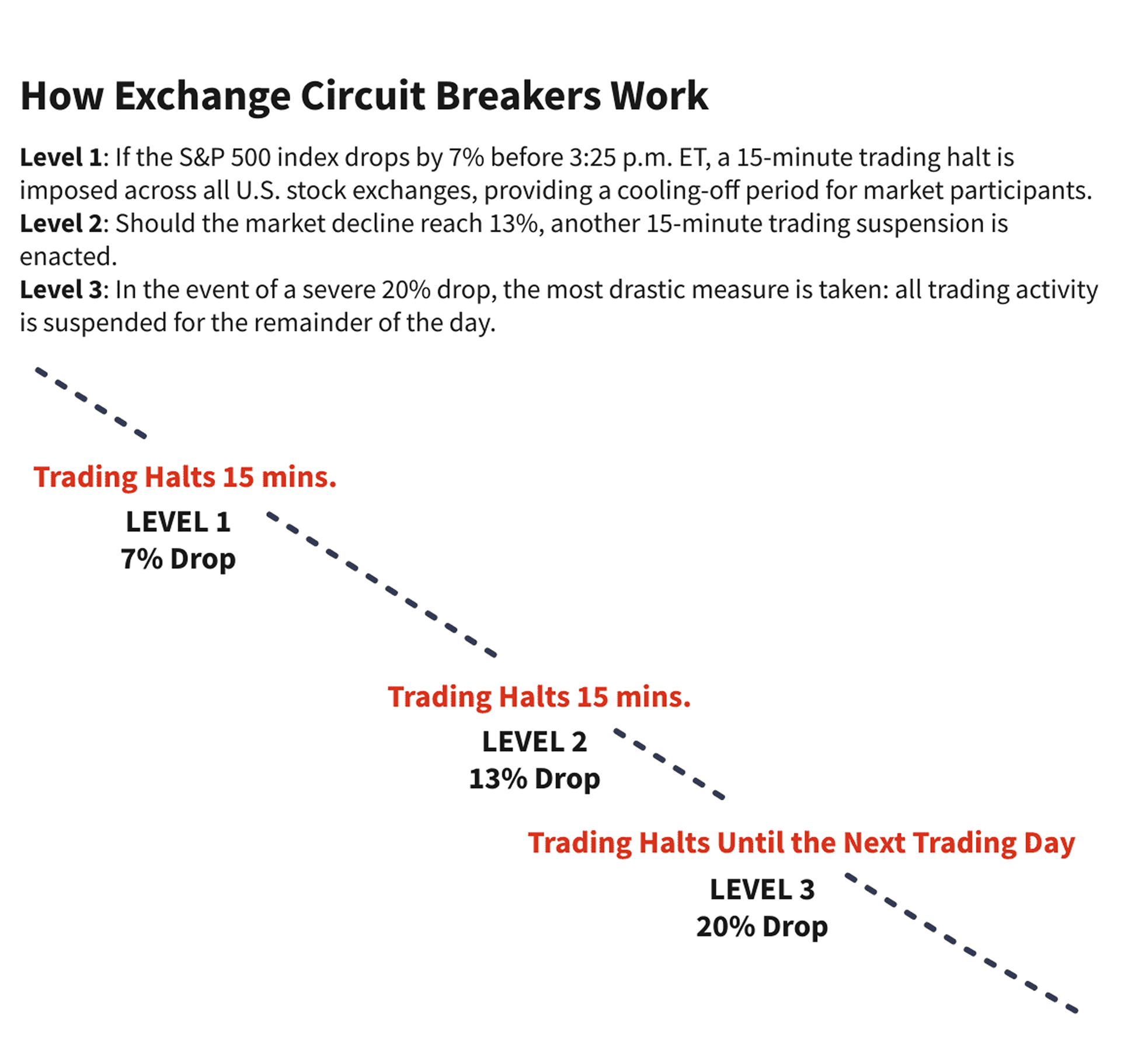 Trading circuit breakers.png