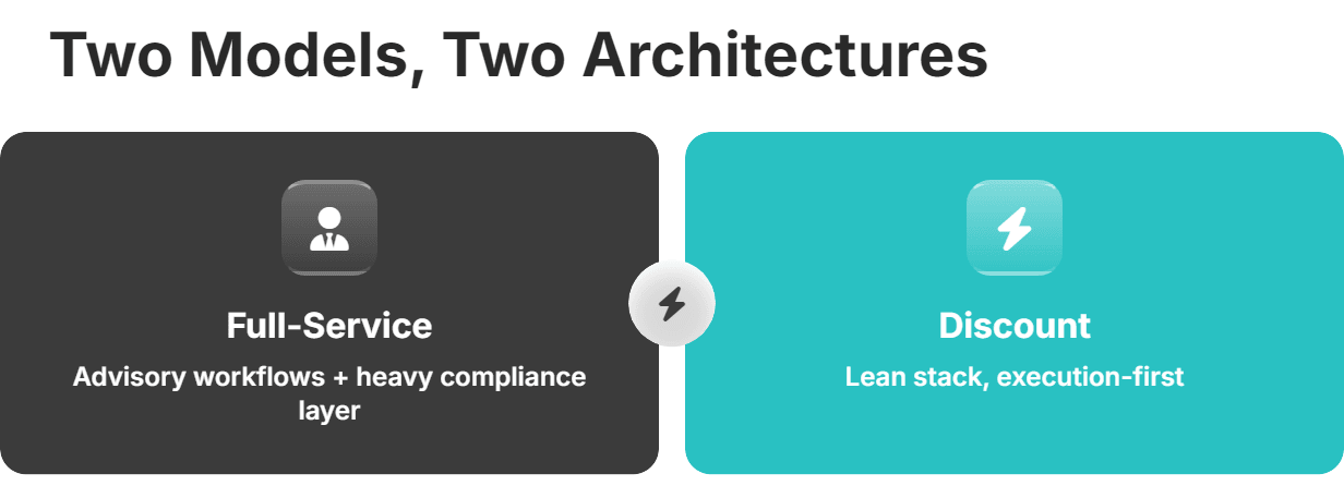 Two Models, Two Architectures