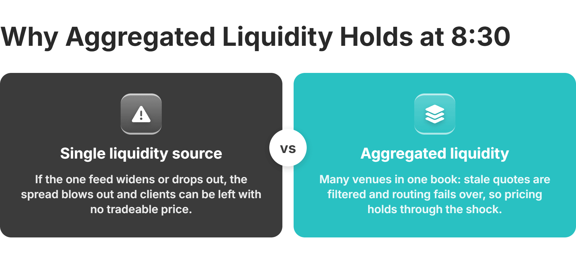 aggregated liquidity at nfp