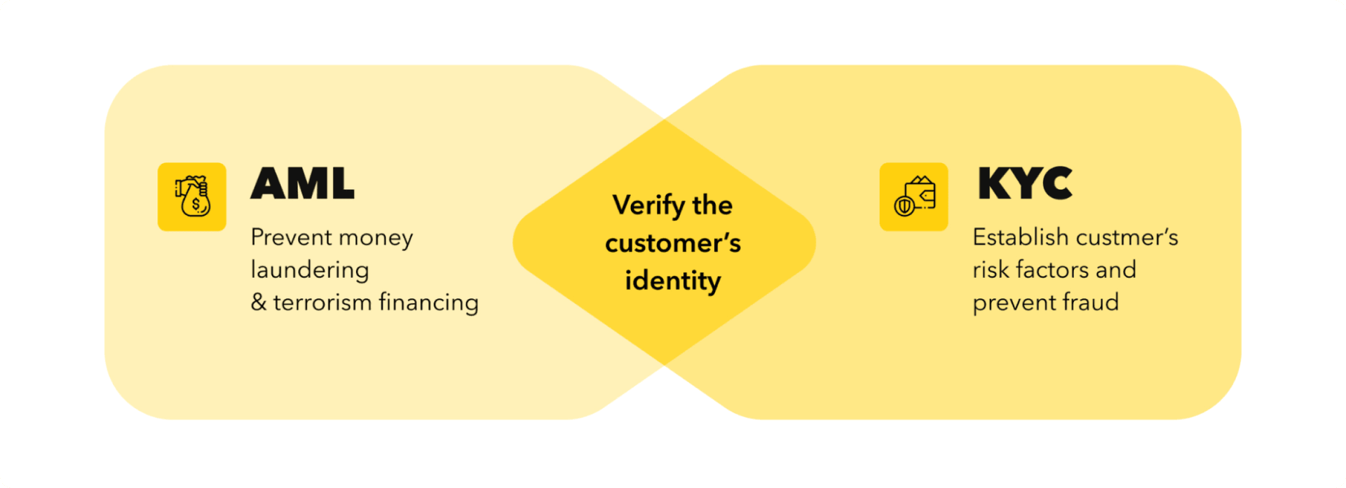 brokerage regulatory requirements