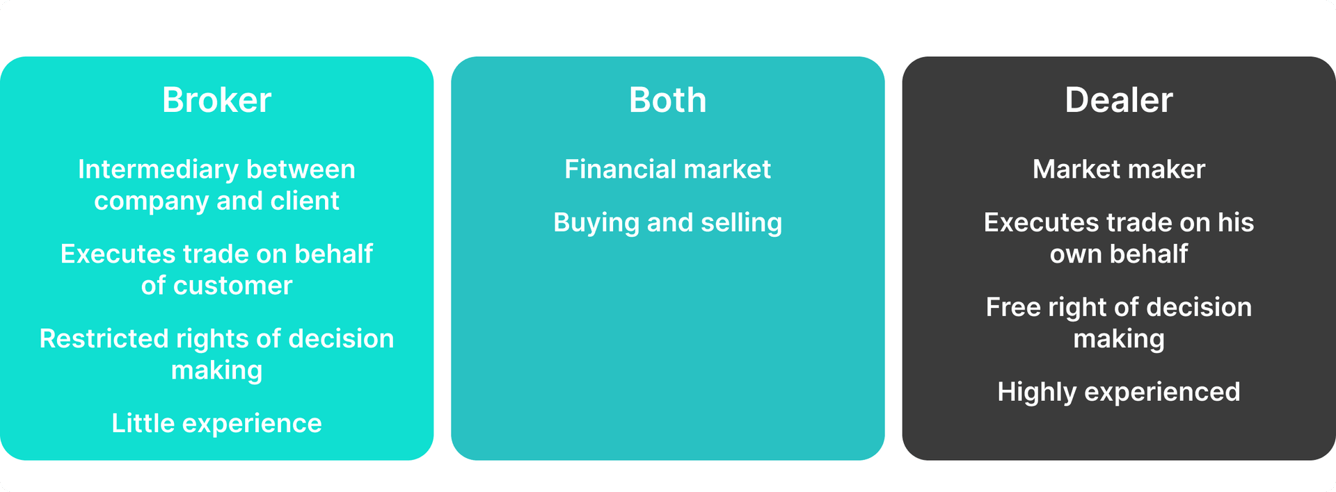 broker vs broker-dealer