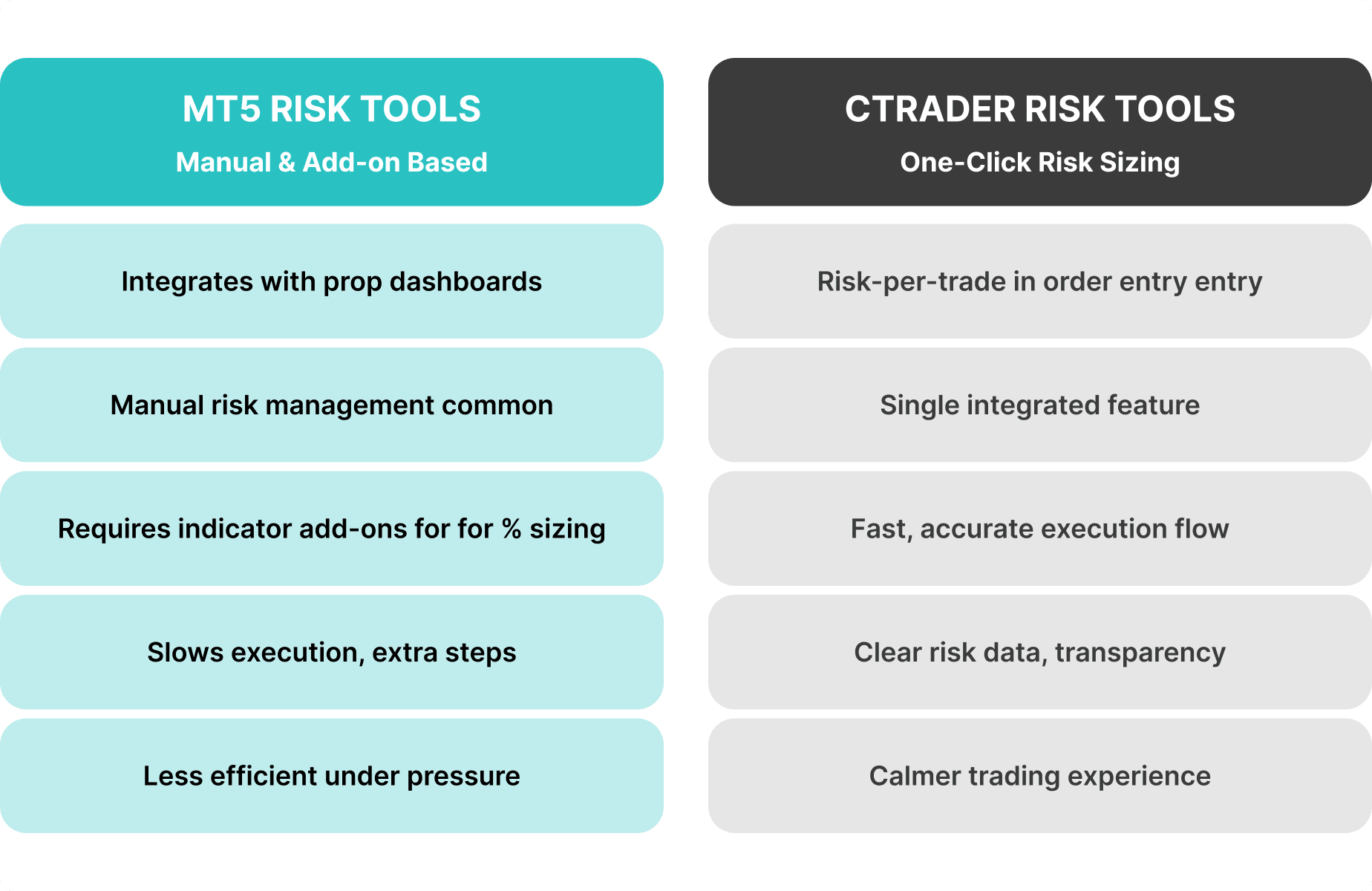 cTrader vs MT5 risk tools.png
