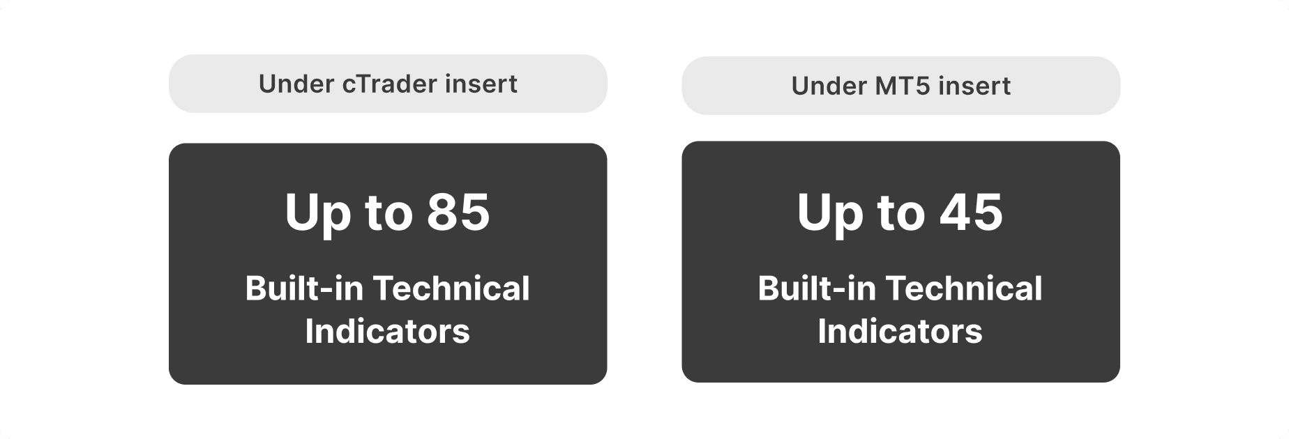 cTrader vs MT5 technical indicators.png