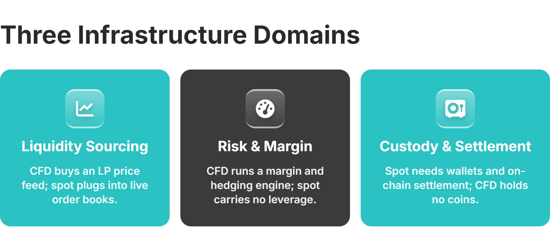 cfd spot infrastructure requirements