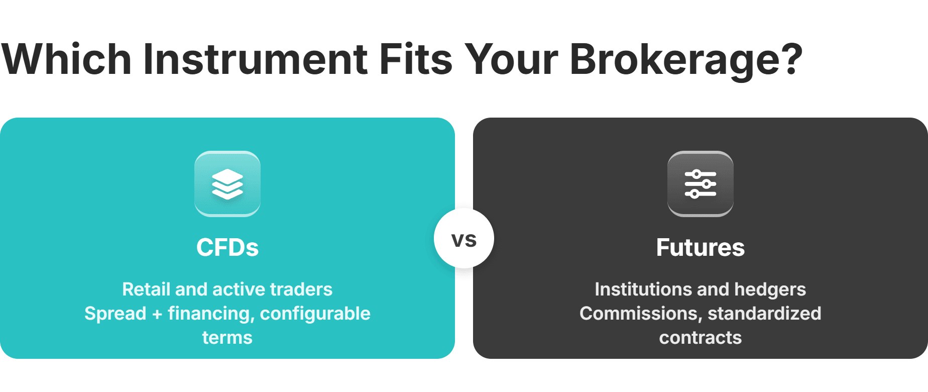 cfd vs futures client and revenue fit
