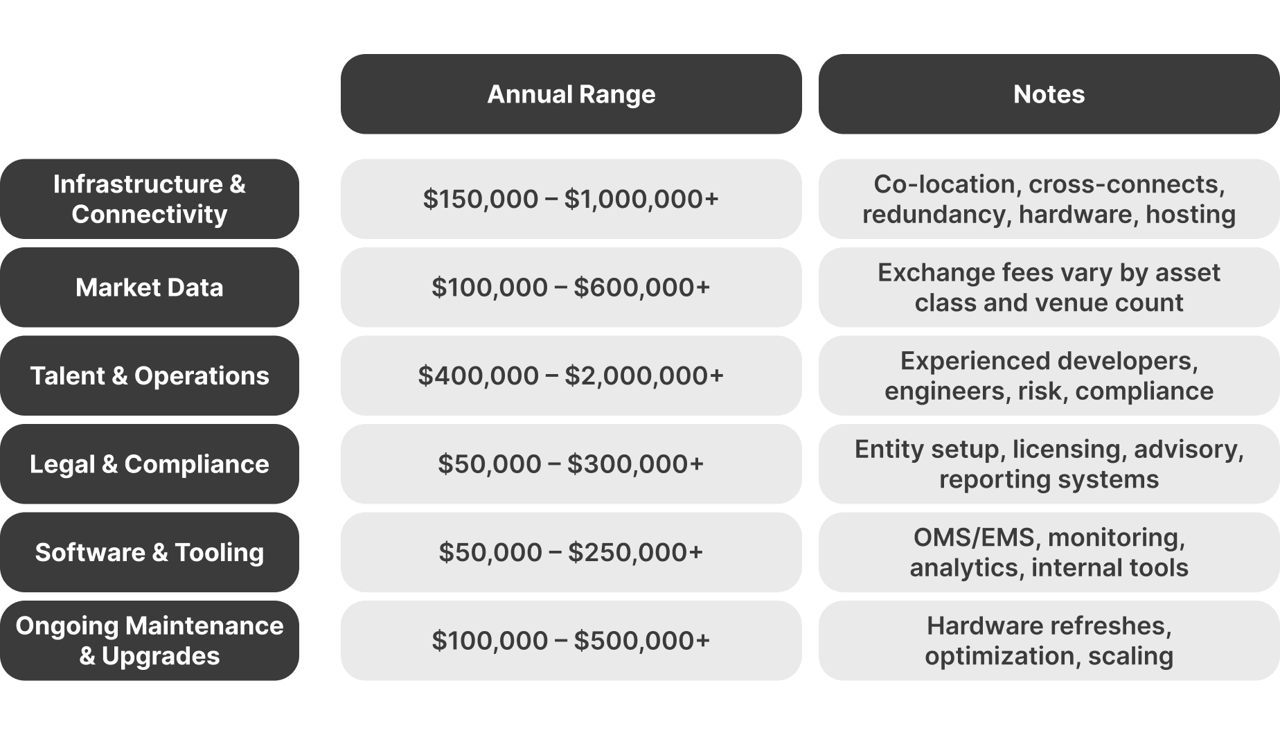 cost of setting up a high-frequency trading system.png