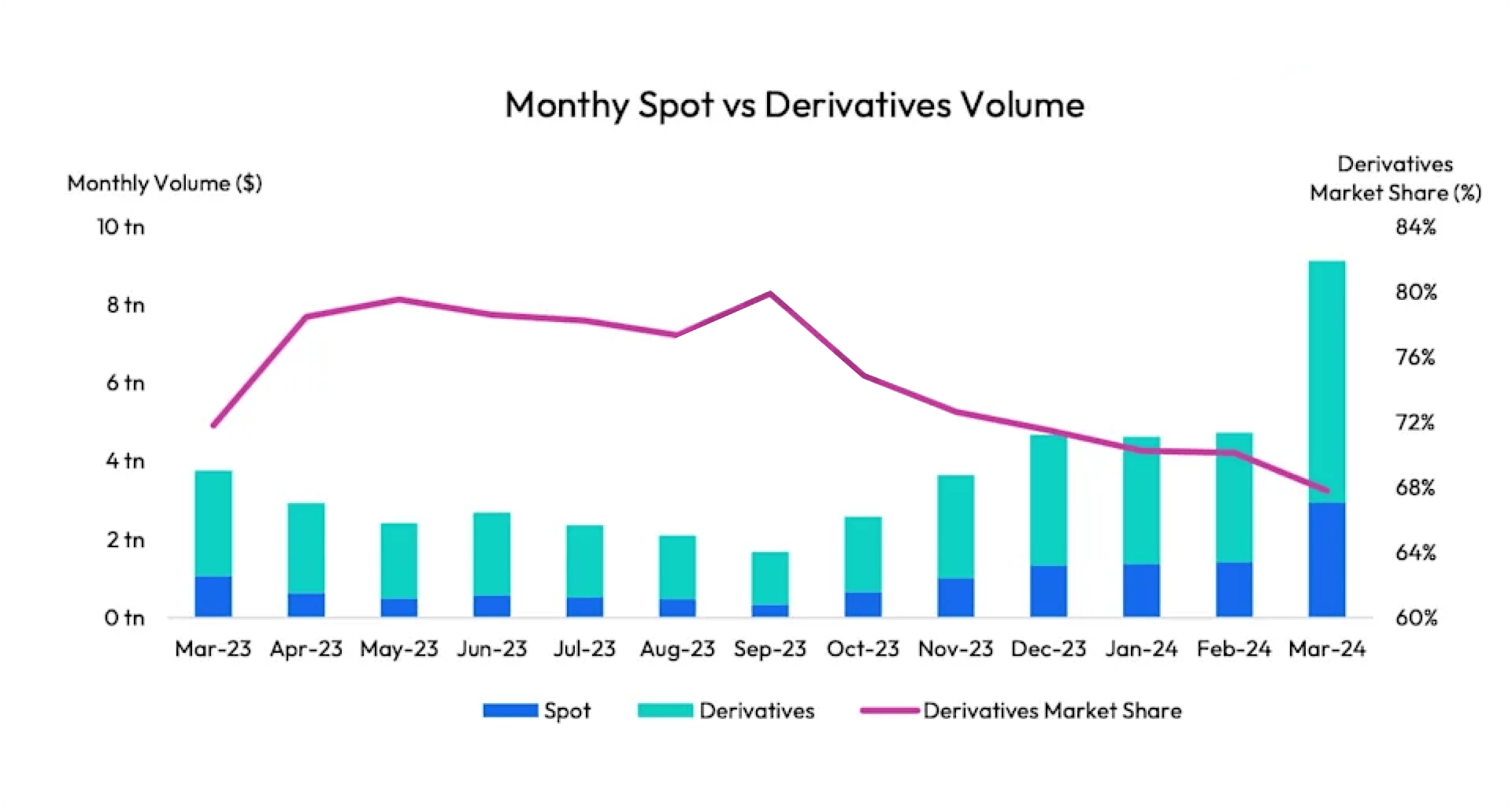 crypto derivatives market growth