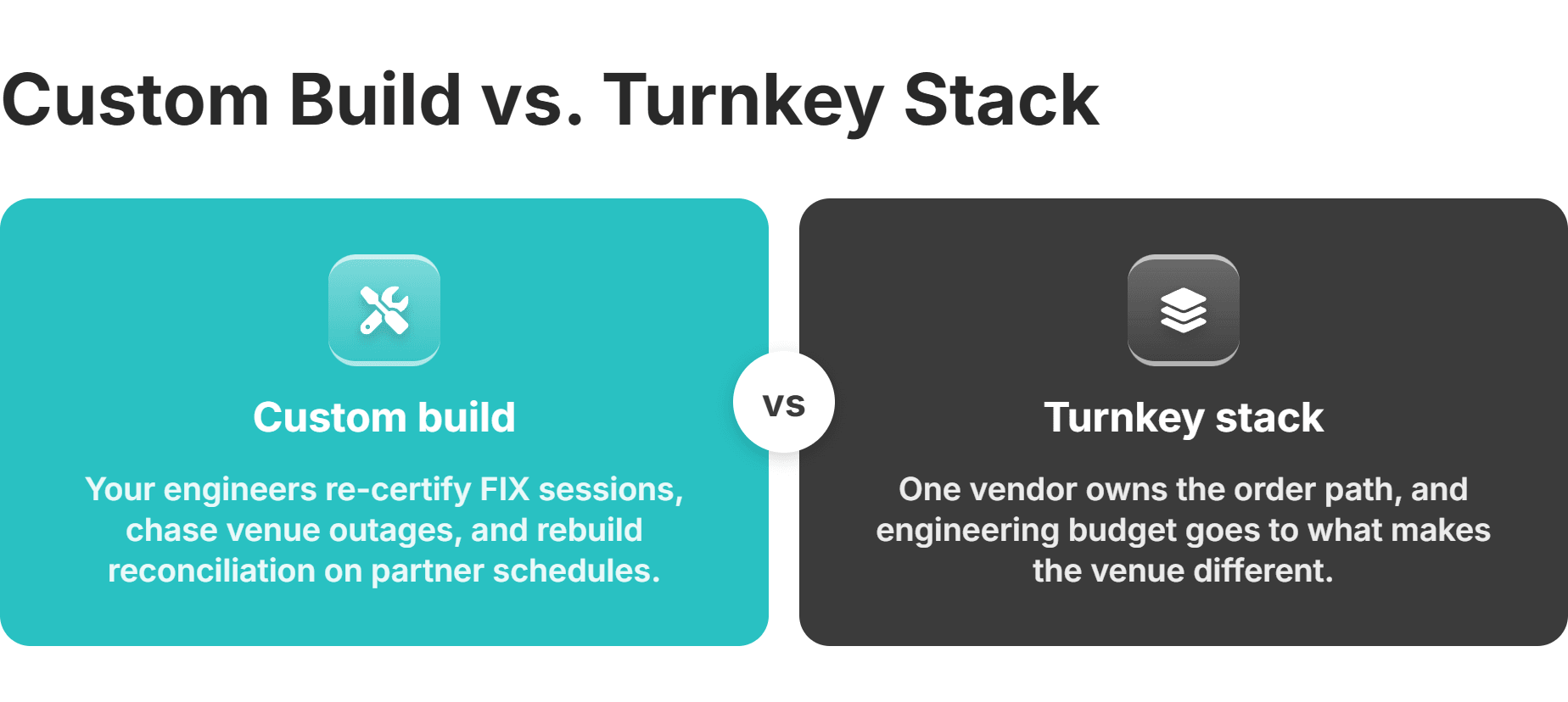 custom build versus turnkey trading venue