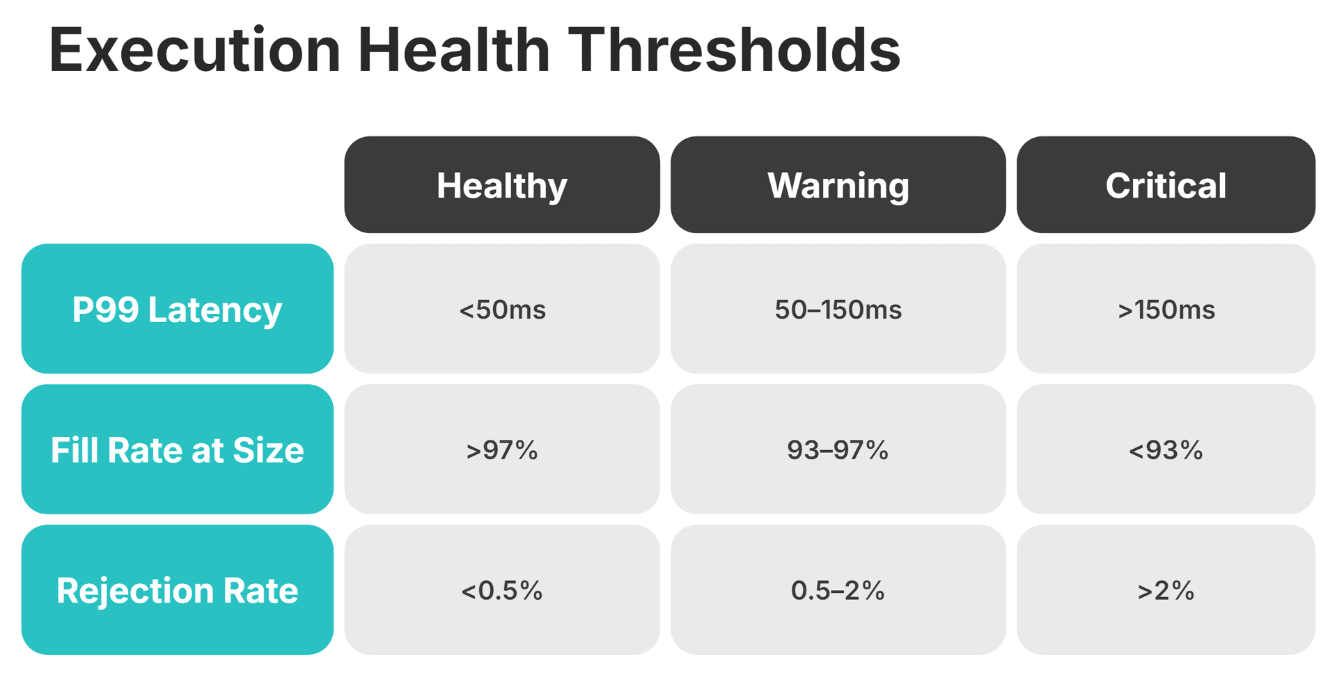 execution health thresholds