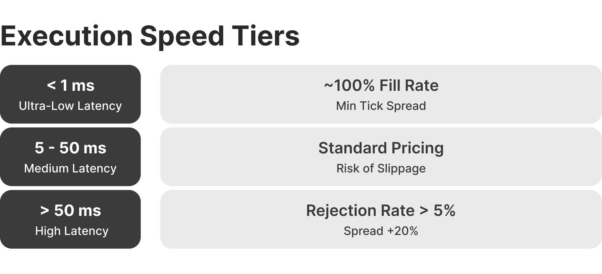 execution speed tiers.png