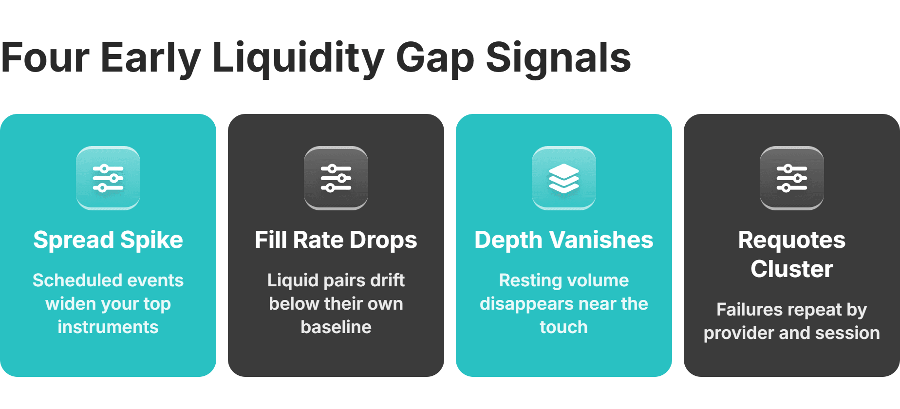 four early liquidity gap signals