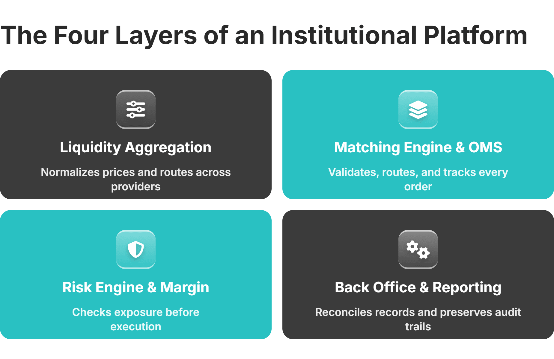 four layers of an institutional platform