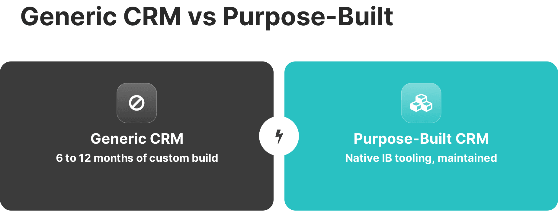 generic crm vs purpose built brokerage crm