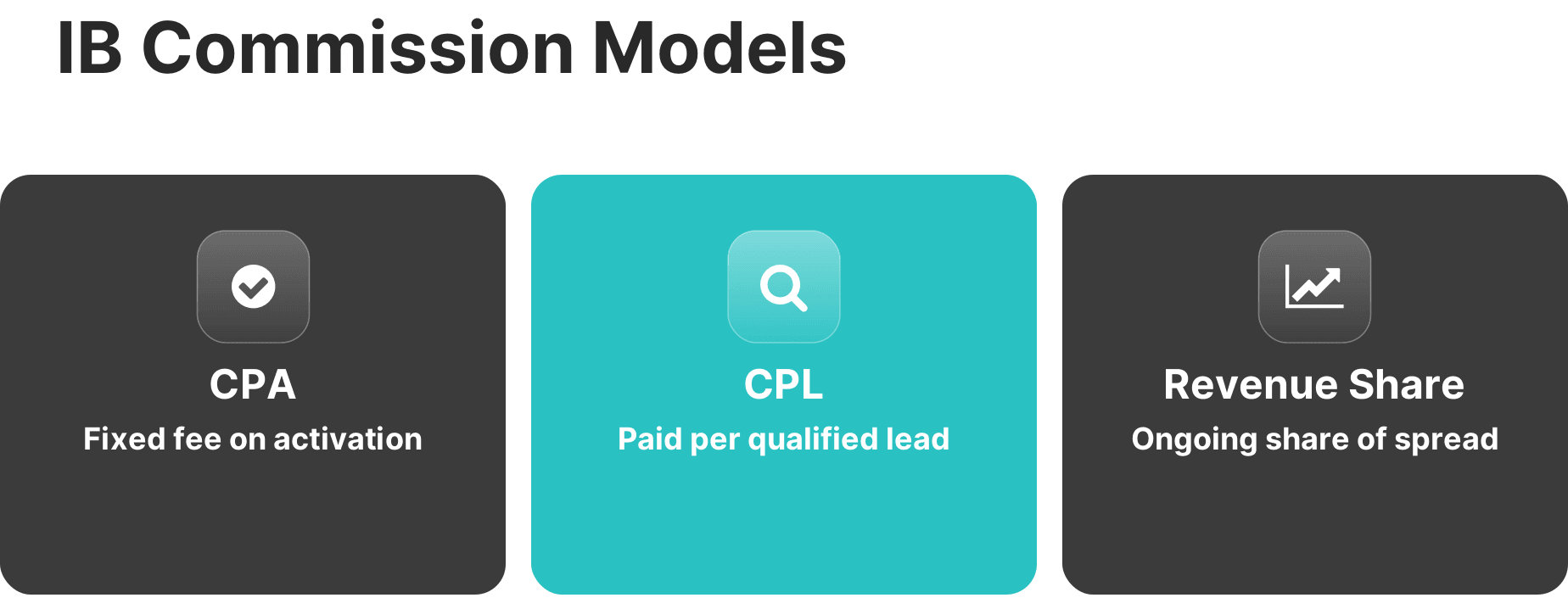 ib commission models cpa cpl revenue share