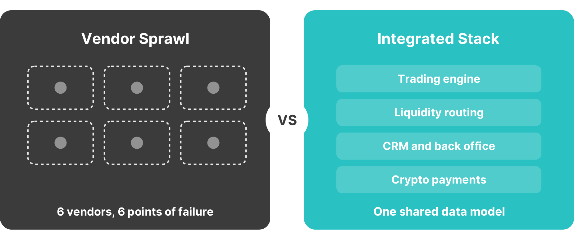 integrated brokerage stack vs vendor sprawl