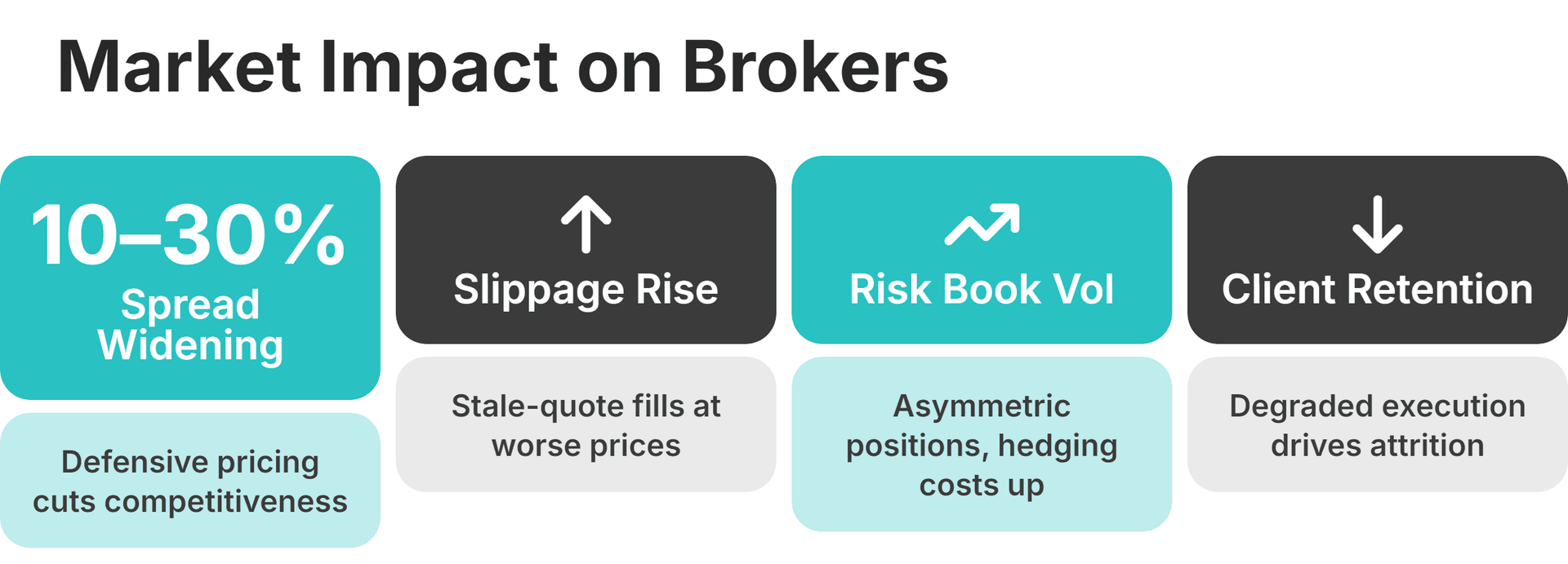 market impact of latency arbitrage on brokers