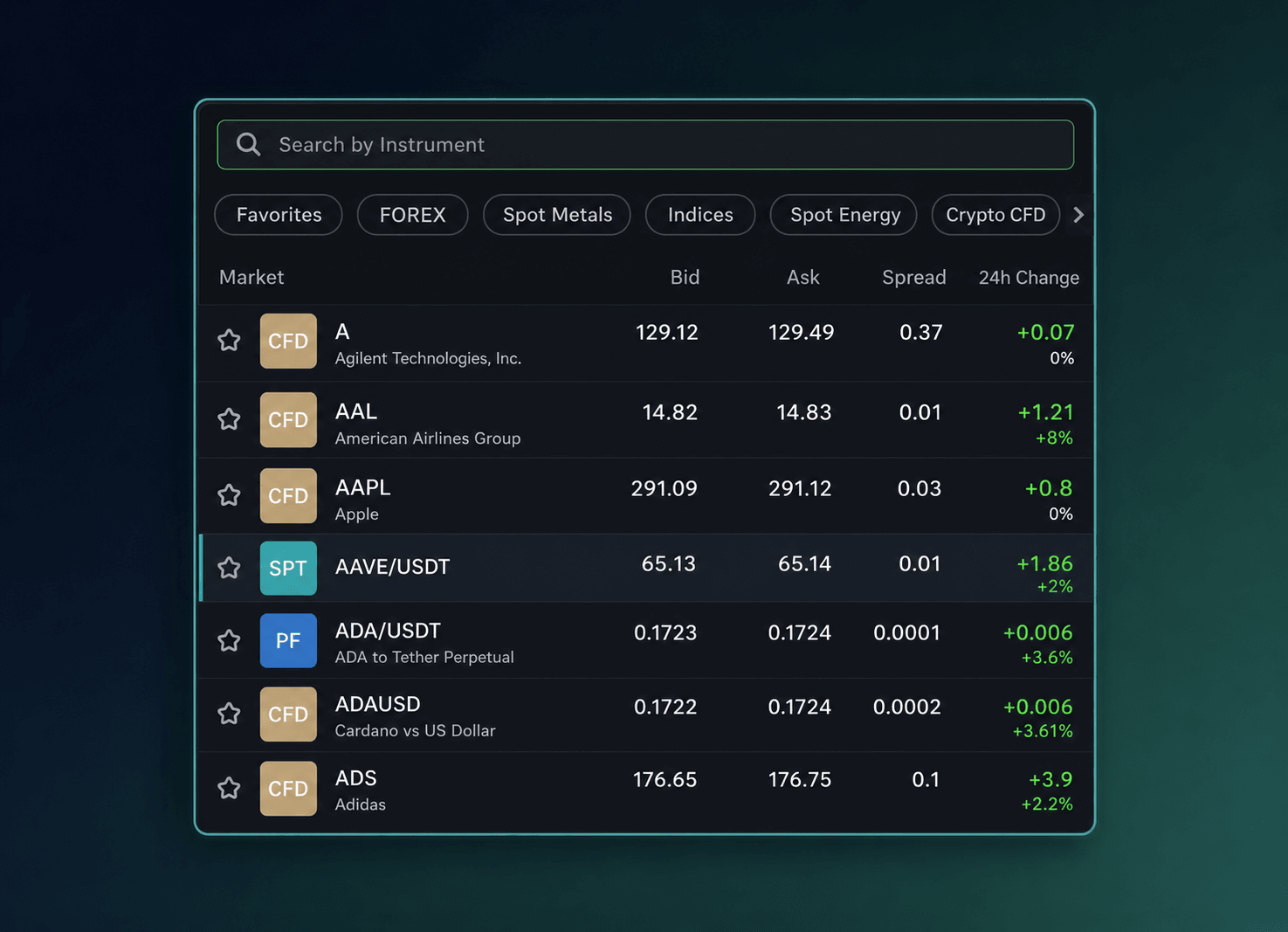 market lists displaying TOB and Spread columns.png
