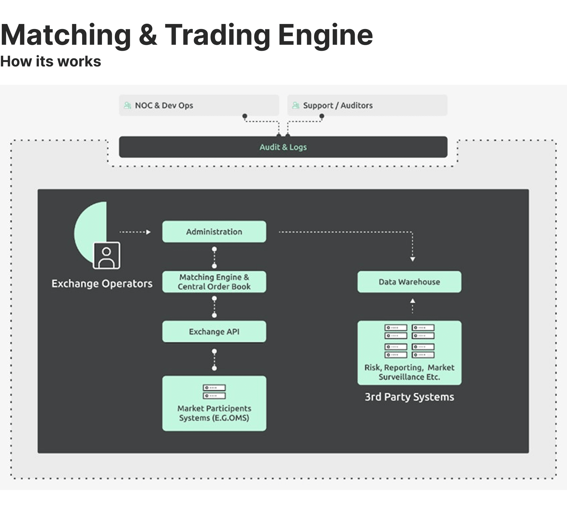matching and trading engine architecture.png