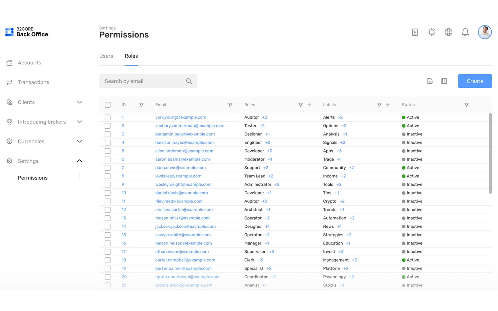 permissions in B2CORE.png