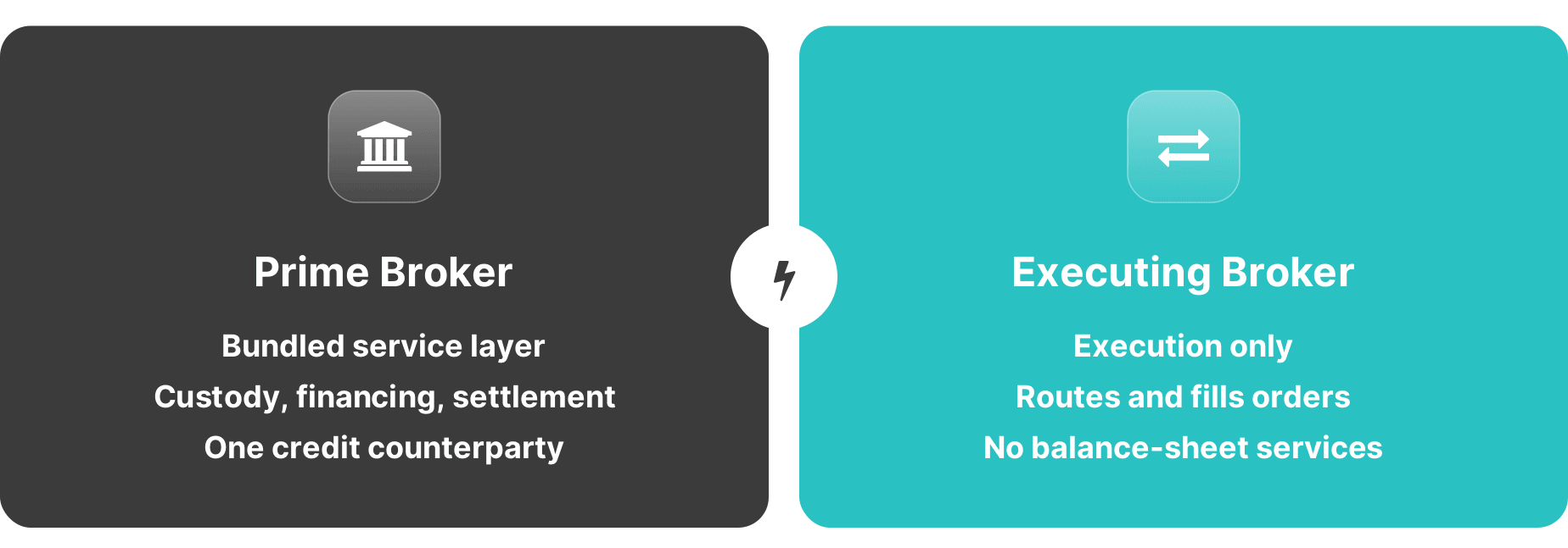 prime broker vs executing broker comparison