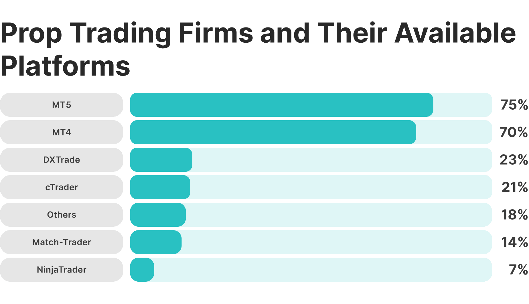 prop firm trading platforms.png