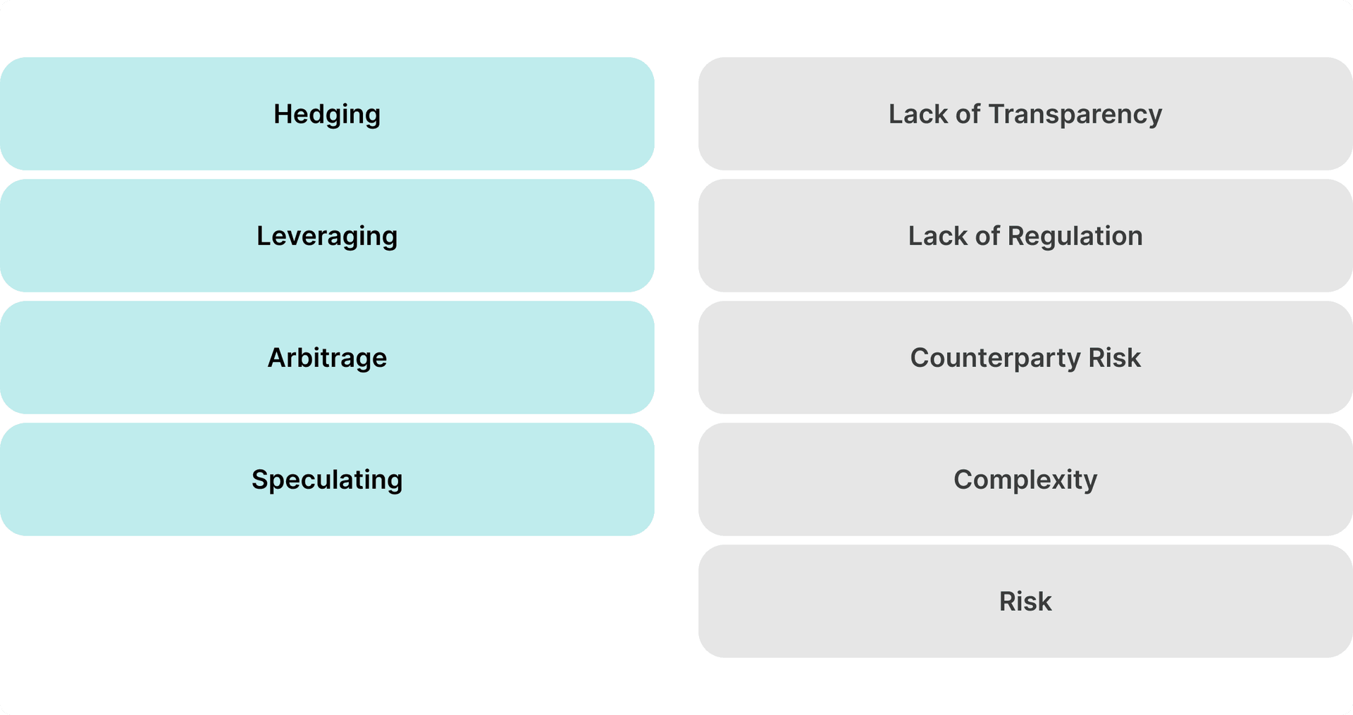 pros and cons of crypto derivatives