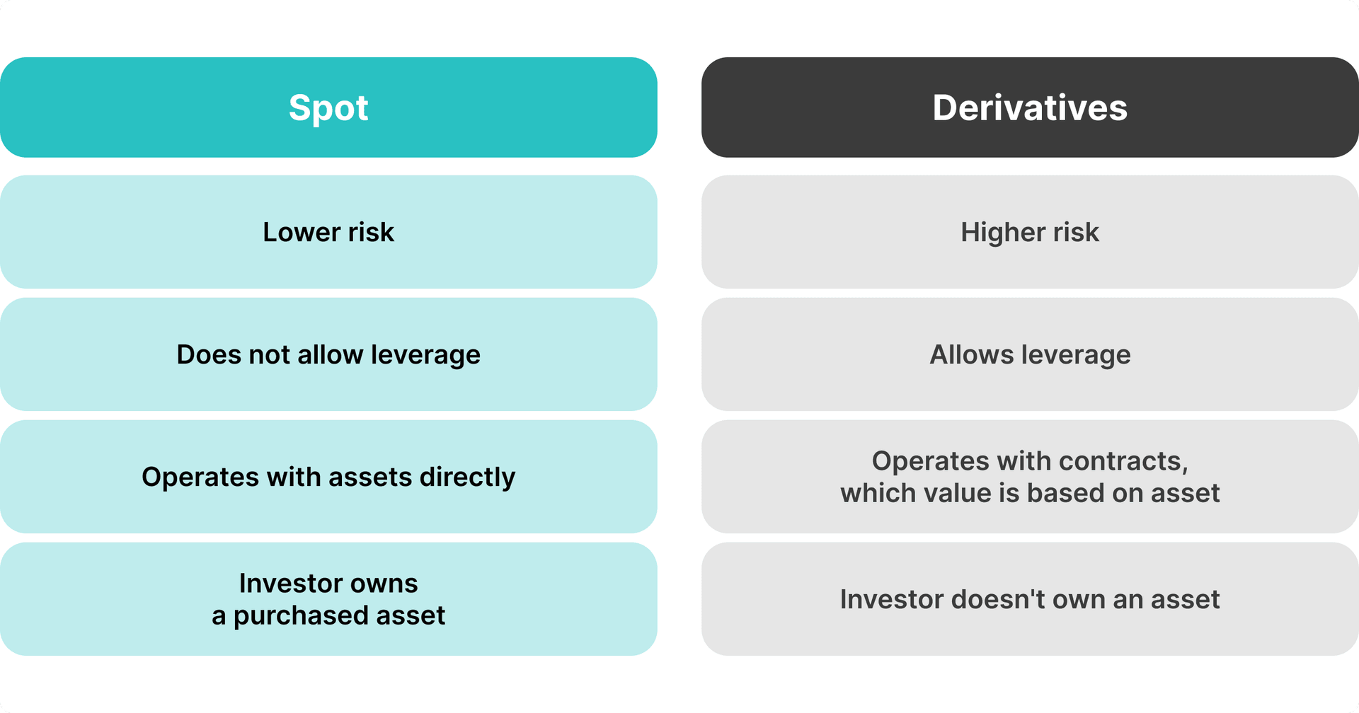 spot vs derivatives