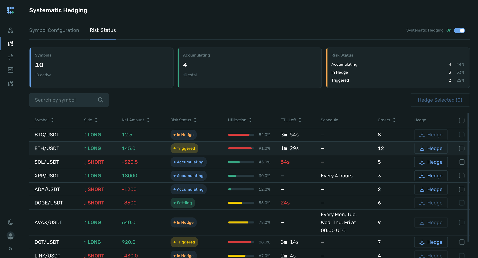systematic hedging introduced by b2connect.png