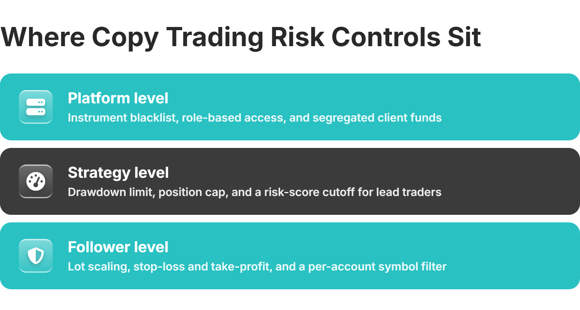 three levels of copy trading risk controls