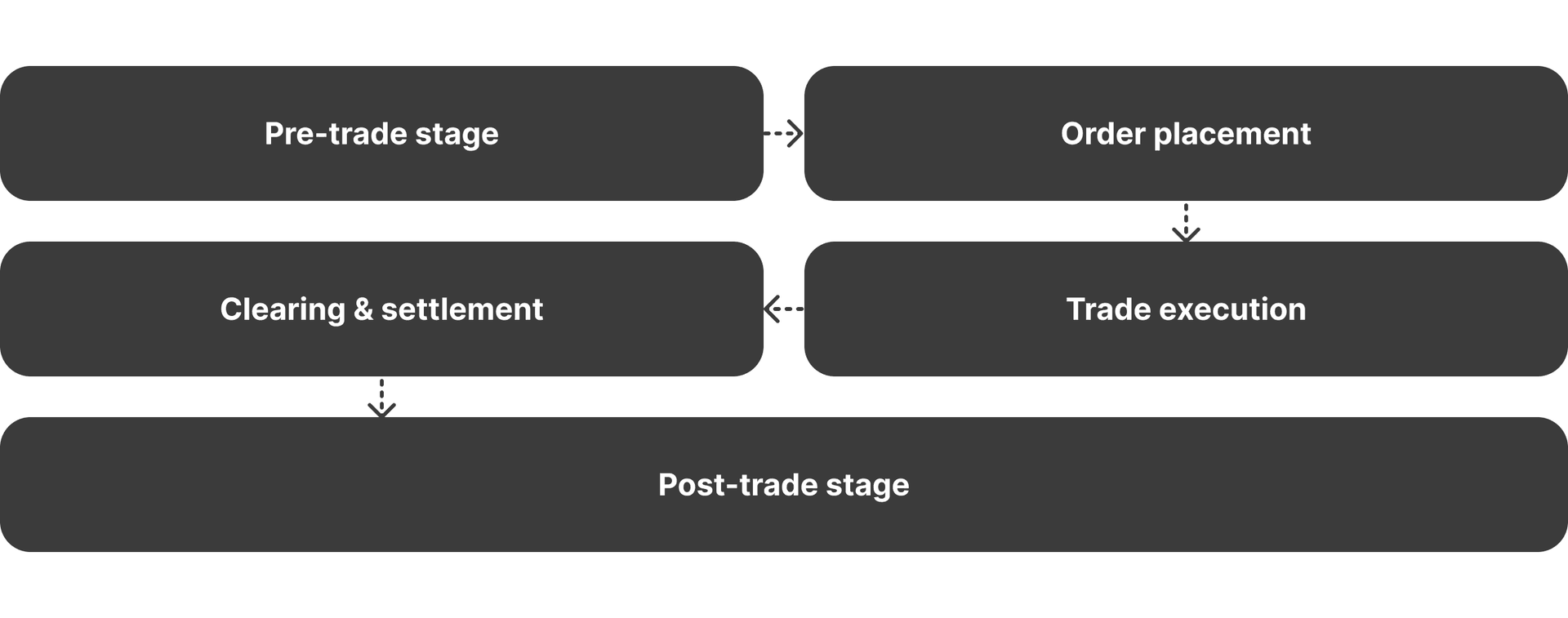 trade confirmations with matching engine.png