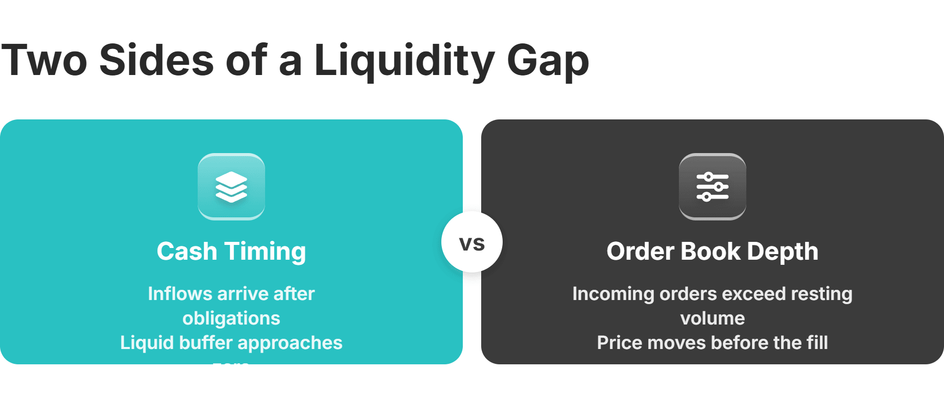 two sides of a brokerage liquidity gap