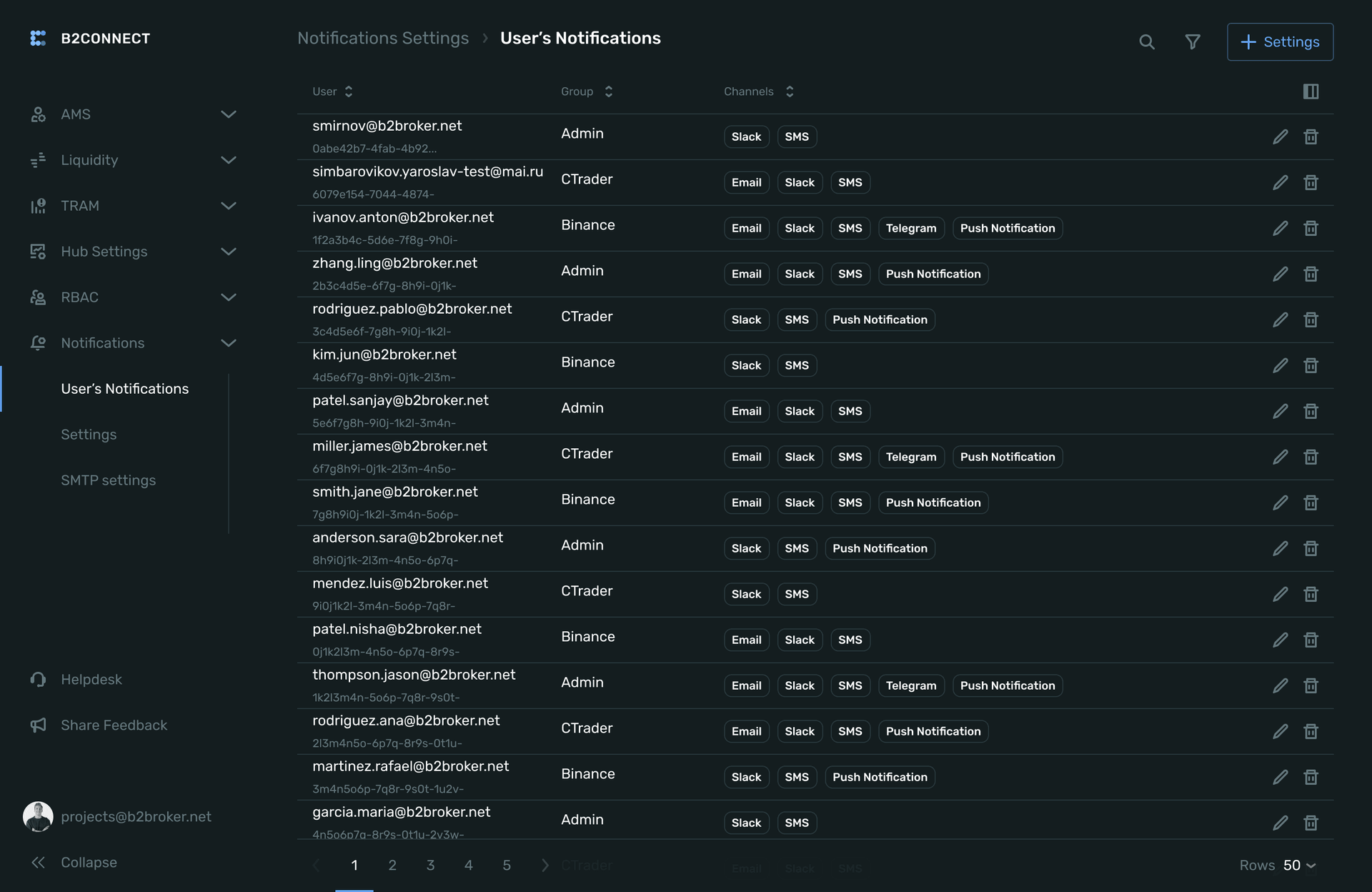 updated user notifications settings