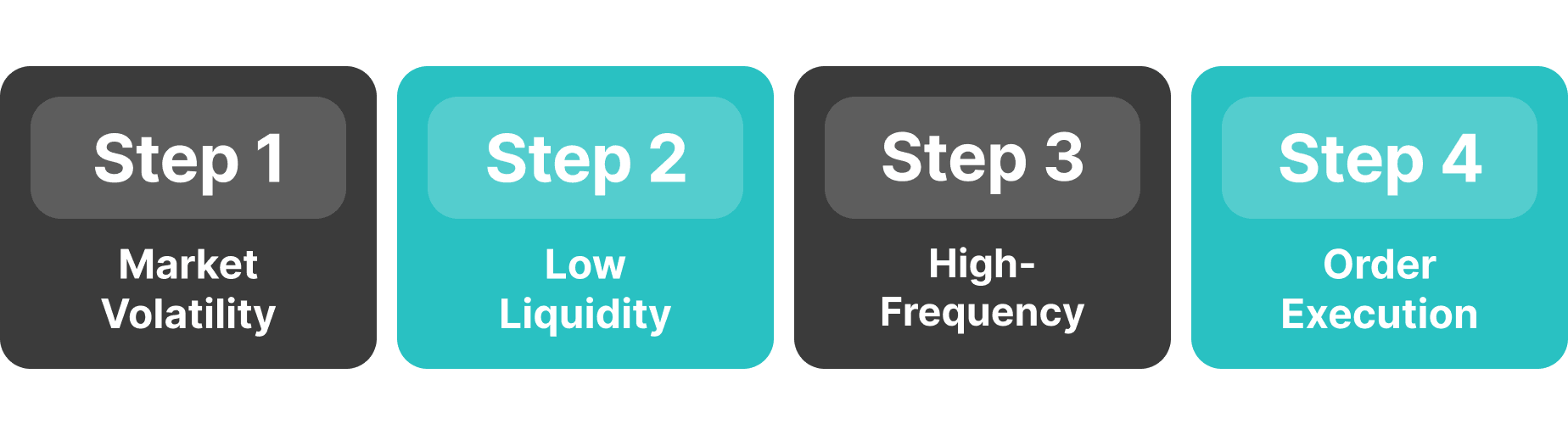 what causes slippage.png