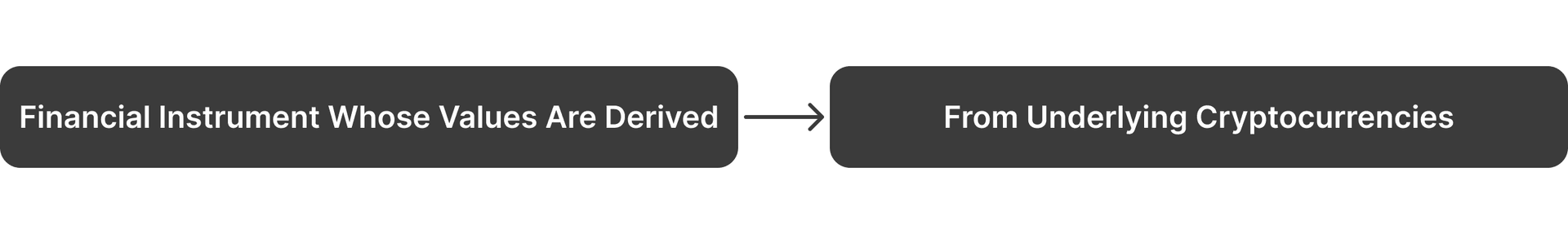 what is crypto derivative