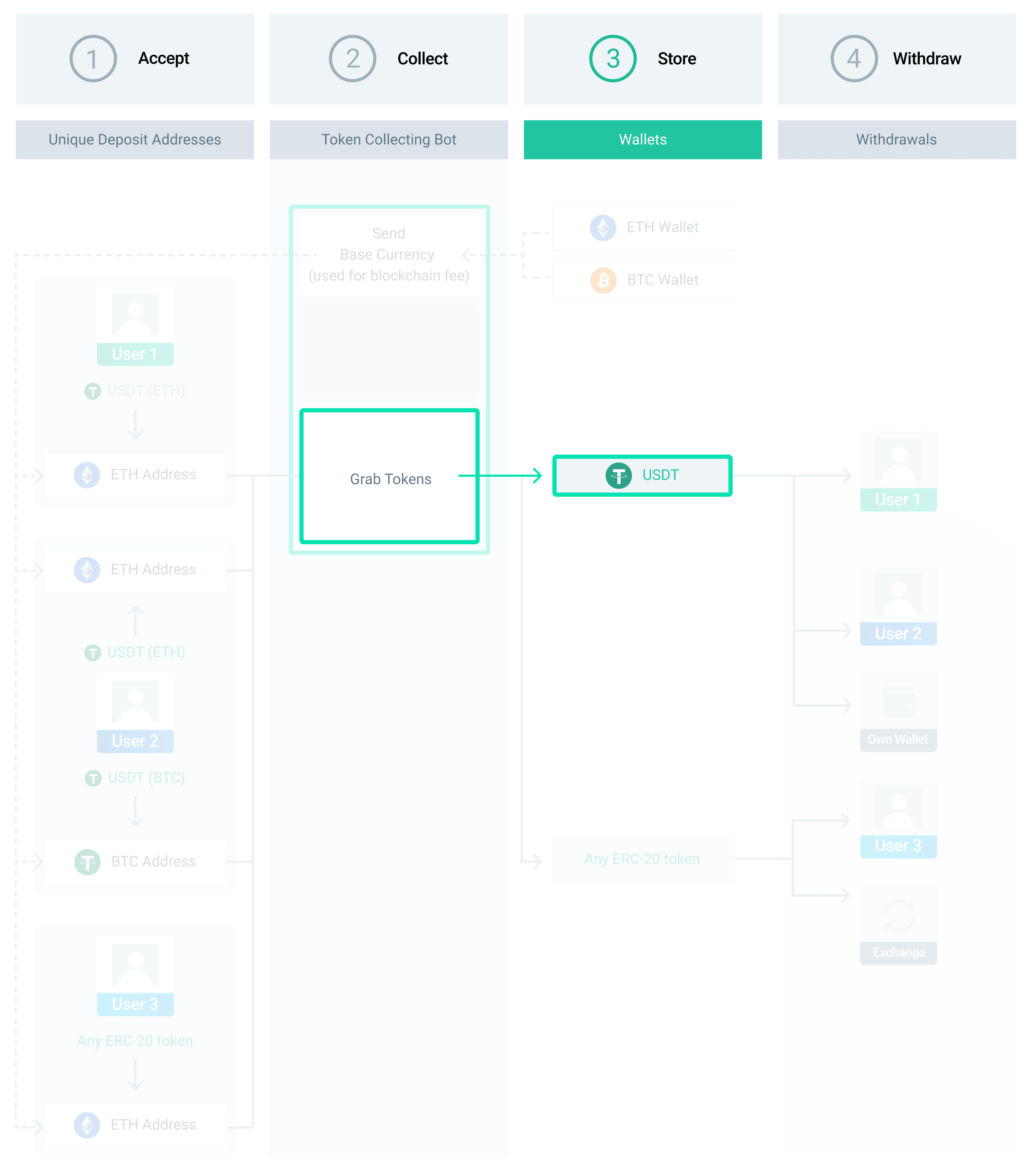 Equity's Crypto Product Suite