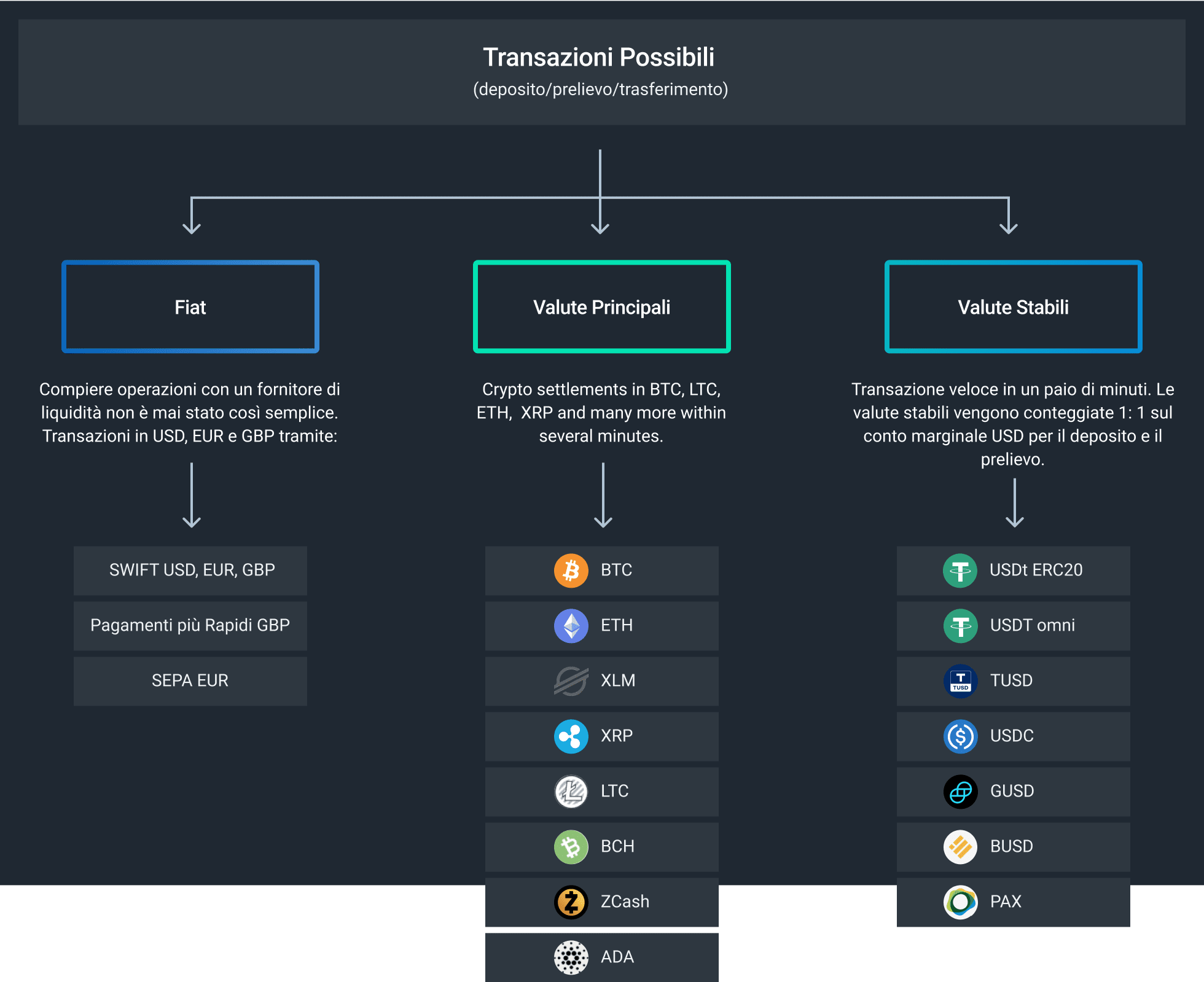fornitore di liquidità bitcoin