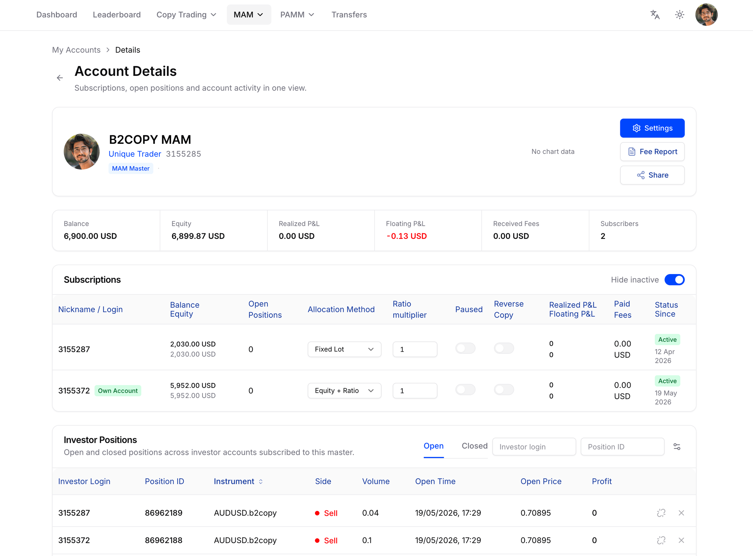 B2COPY MAM master Account Details dashboard with subscriptions and investor positions