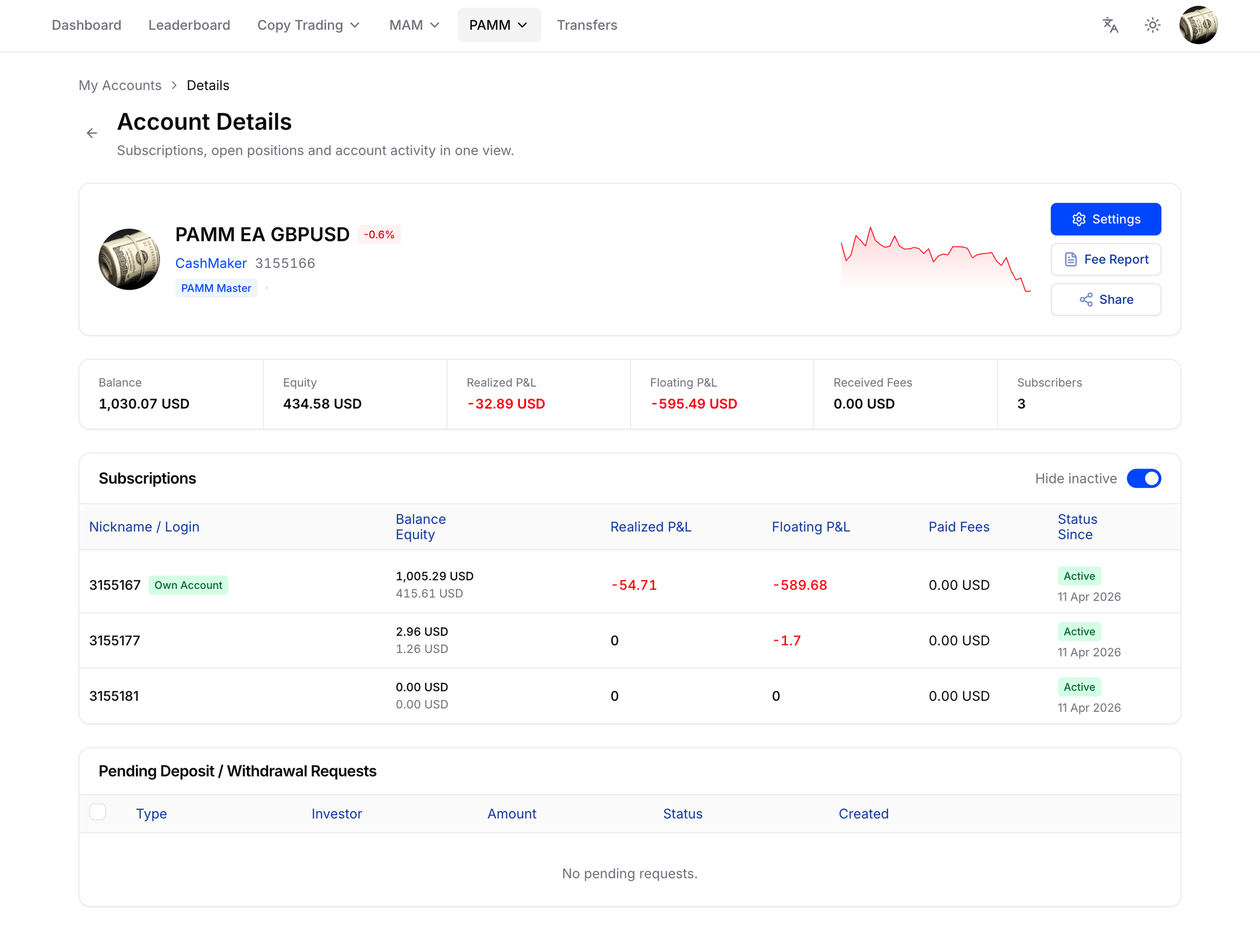 B2COPY PAMM master Account Details dashboard with subscriptions and investor accounts