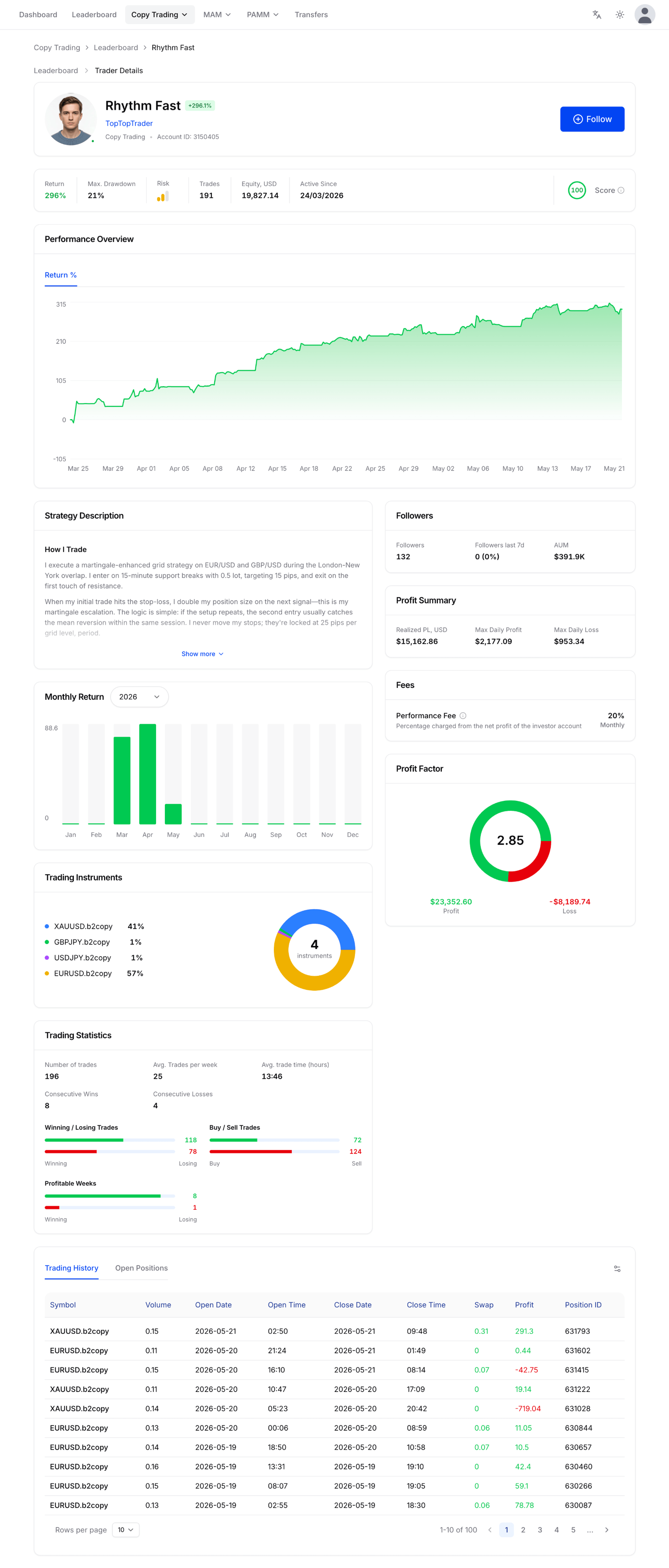 B2COPY performance analytics master statistics dashboard