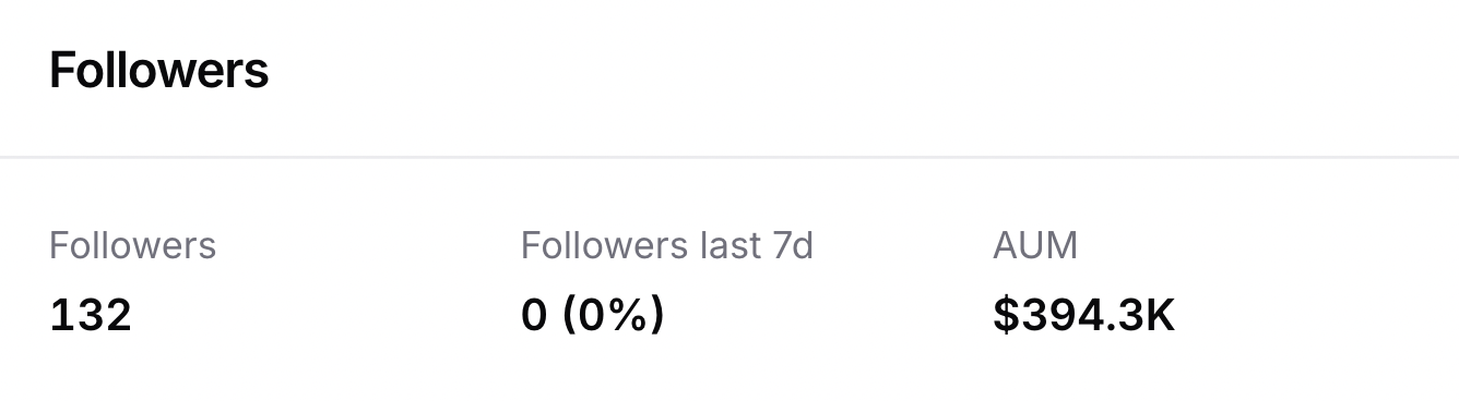 Блок подписчиков B2COPY — Followers, Followers last 7d, AUM