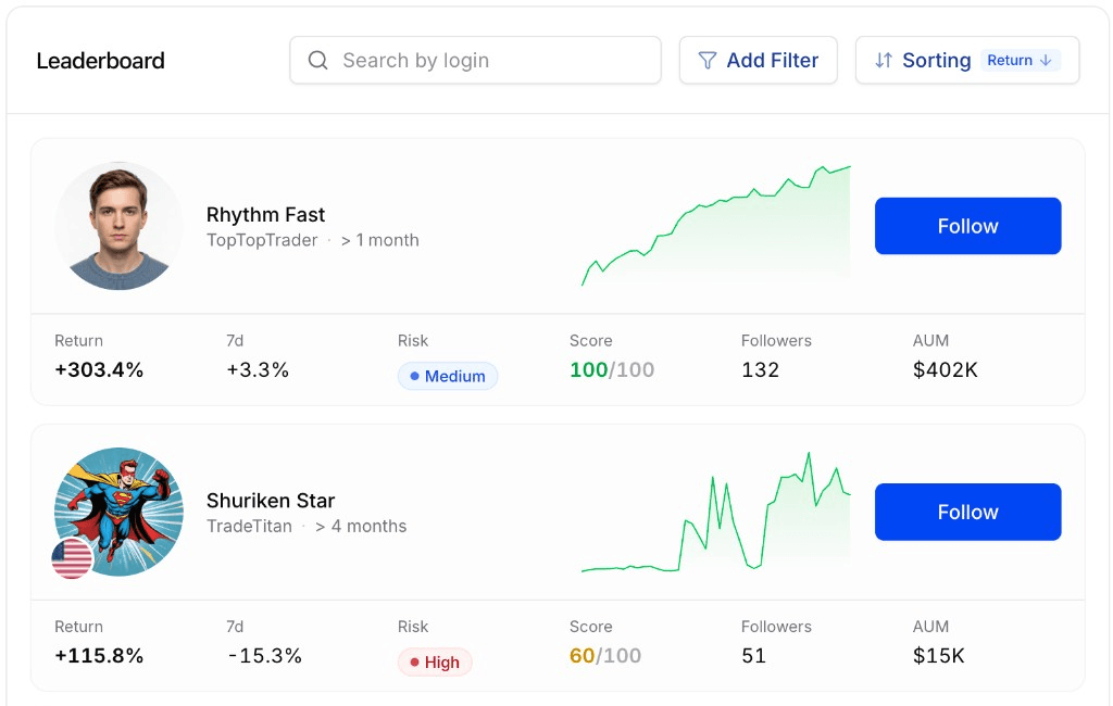 B2COPY leaderboard with verified copy trading masters