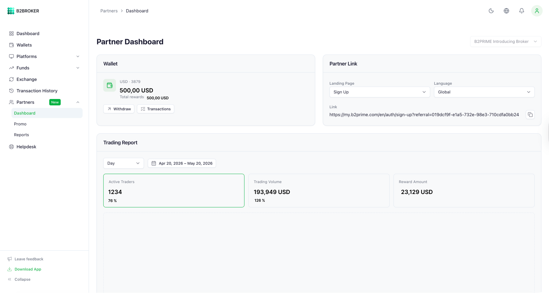 B2CORE IB Partner Dashboard